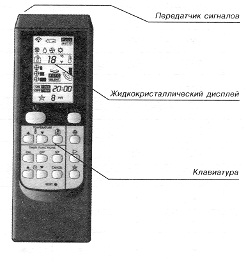 Схема пульта дистанционного управления кондиционера Схема пульта дистанционного управления кондиционера