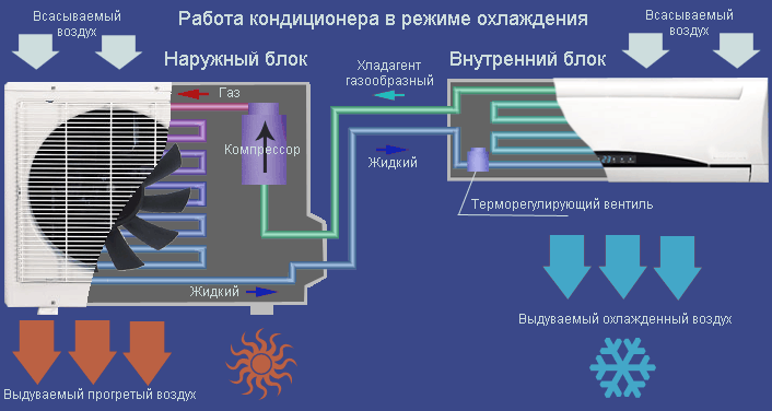 режим работы кондици онера на холод работа кондиционера на холод