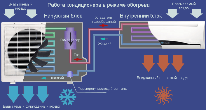 работа кондиционера на тепло работа кондиционера на тепло