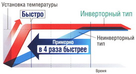 создание комфортной атмосферы создание комфортной атмосферы