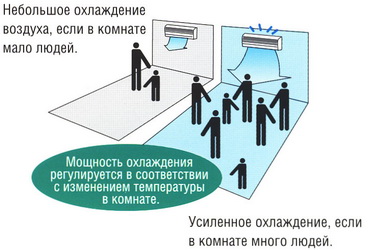 усиленное охлаждение если много людей усиленное охлаждение если много людей