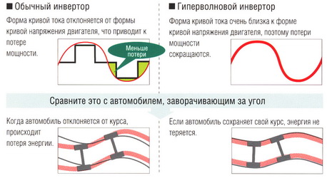 экономия энергии экономия энергии